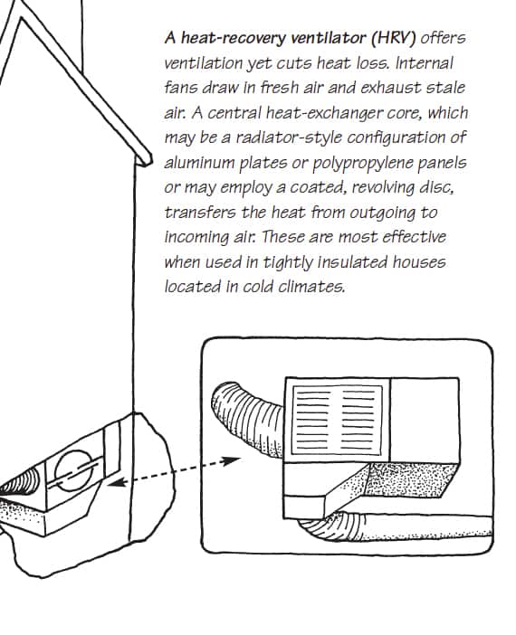 Drawing of a heat-recovery ventilator, located in a house's basement.