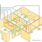 Diagram of a house’s electrical panel, including color-coded connections to various subpanels and circuit breakers.