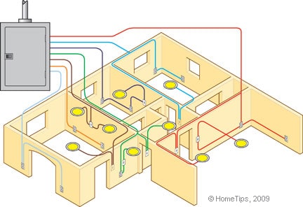 What are the basics of house wiring?