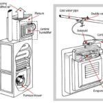 central humidifier on air conditioner