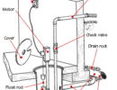 Sump Pump Parts & Installation Diagram