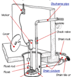 Sump Pump Parts & Installation Diagram