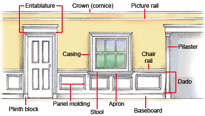 Buying Interior Molding Trim Hometips