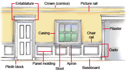 Buying Guide: Interior Wood Trim