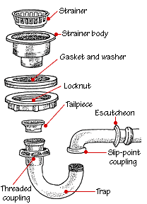 kitchen sink drain plumbing diagram