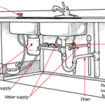 Illustration of a kitchen sink plumbing system including water supply, drains, tubes, and shut-off valves.