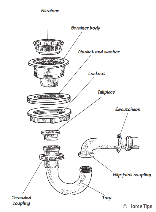 Sink Drain Plumbing