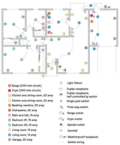 How to Map House Electrical Circuits