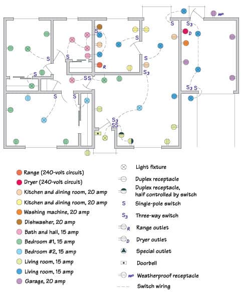 Mapping Home Electrical Circuits