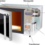 how a microwave oven works diagram
