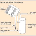 Passive Solar Hot Water System