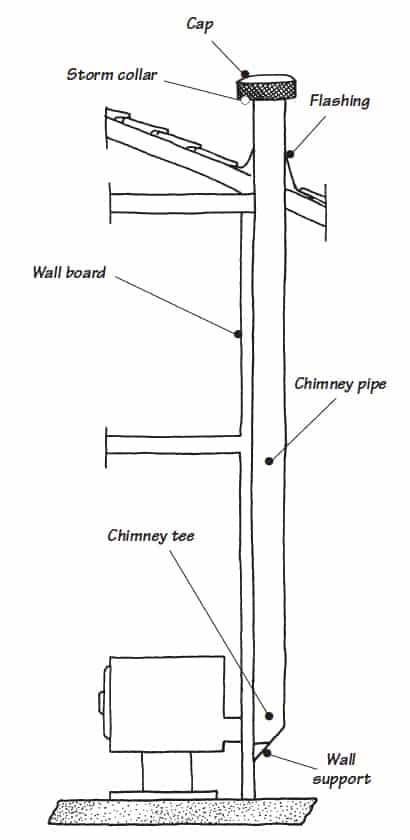 Black and white illustration of a pellet stove with chimney, including its parts.