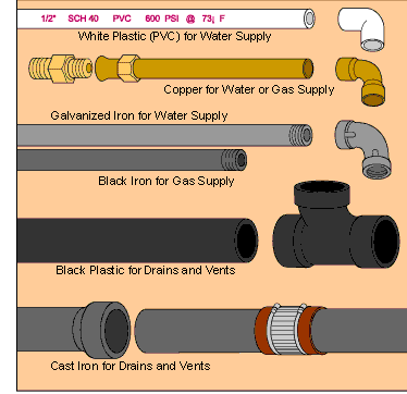 plumbing water supply pipes diagram
