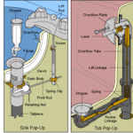 diagram of sink and bathtub popups