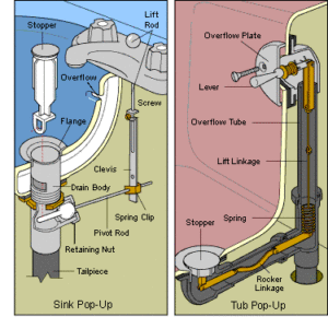 How To Fix A Bathtub Or Sink Pop Up Stopper