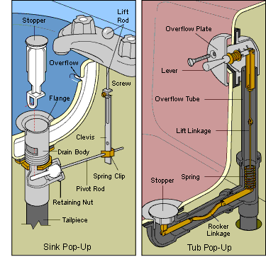 Sink plug fully stuck in drain. No access underneath, have tried popping it  out with rubber gloves and a plunger, it just won't turn. (Lever at back is  what you would use