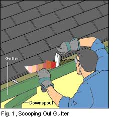 scoop out gutters