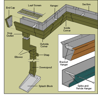 diy vinyl gutter