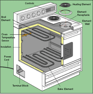 cutaway diagram of a combination oven stove