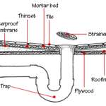 Shower Drain Plumbing Diagram