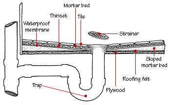 shower drain