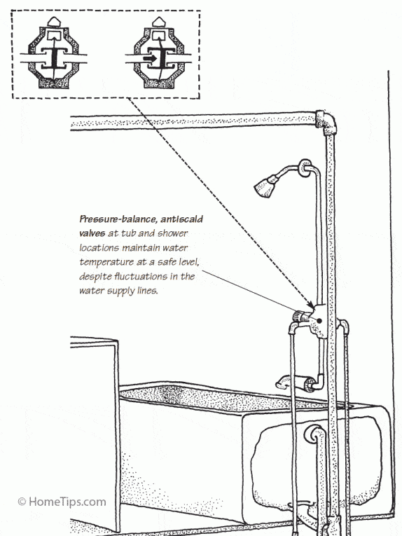 32 Shower Diverter Valve Diagram