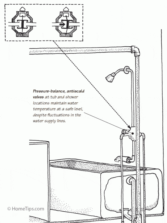 shower drain diagram