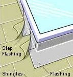 bottom flashing for installing skylight in roof