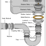 sink drain trap diagram