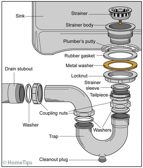 Kitchen Sink Drain 