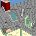 roof flashing diagram