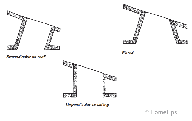 Types of Light Shafts