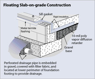 slab on grade construction