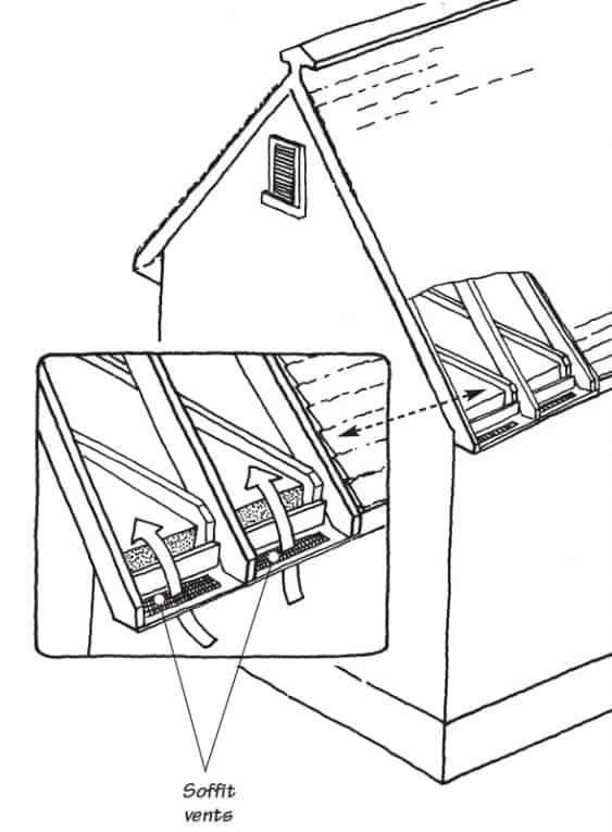 Cut-away diagram of a house's attic, including direction of air movement through soffit vents.