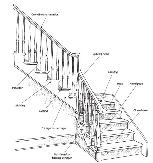 Diagram of a Staircase