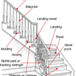 Staircase Construction Diagram