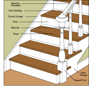 4 Signs It's Time to Repair or Replace Your Staircase