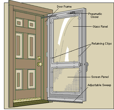 Diagram of a combination screen and storm door including its parts.