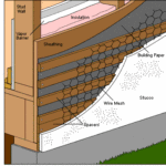 Stucco Siding Application Diagram