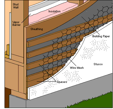 stucco construction