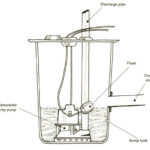 diagram of sump pump tank