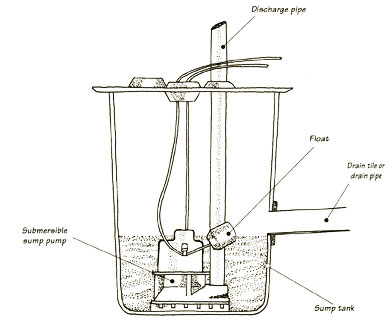 diagram of sump pump tank