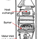 tankless water heater diagram