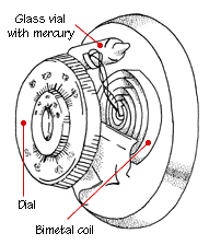 electromechanical thermostat