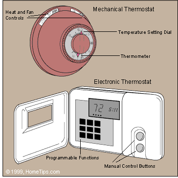 thermostat types diagram