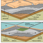 tile stone floor construction