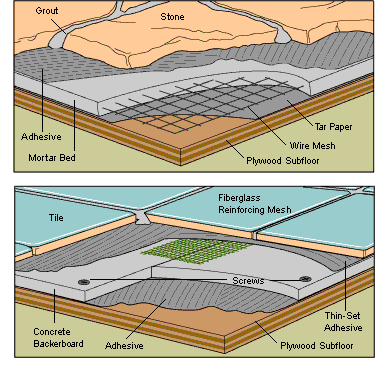 tile stone floor construction