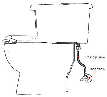 Drawing showing the location of a toilet's water supply valve and tube