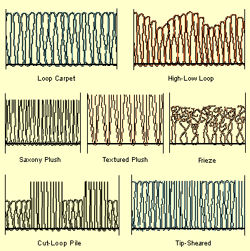 types-carpet-loops-cuts