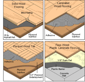 types of wood flooring